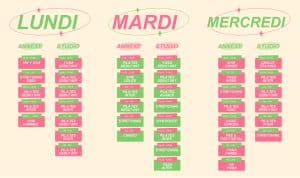 Planning latitude forme